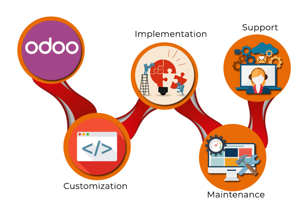 Odoo Solutions | Internet Pages